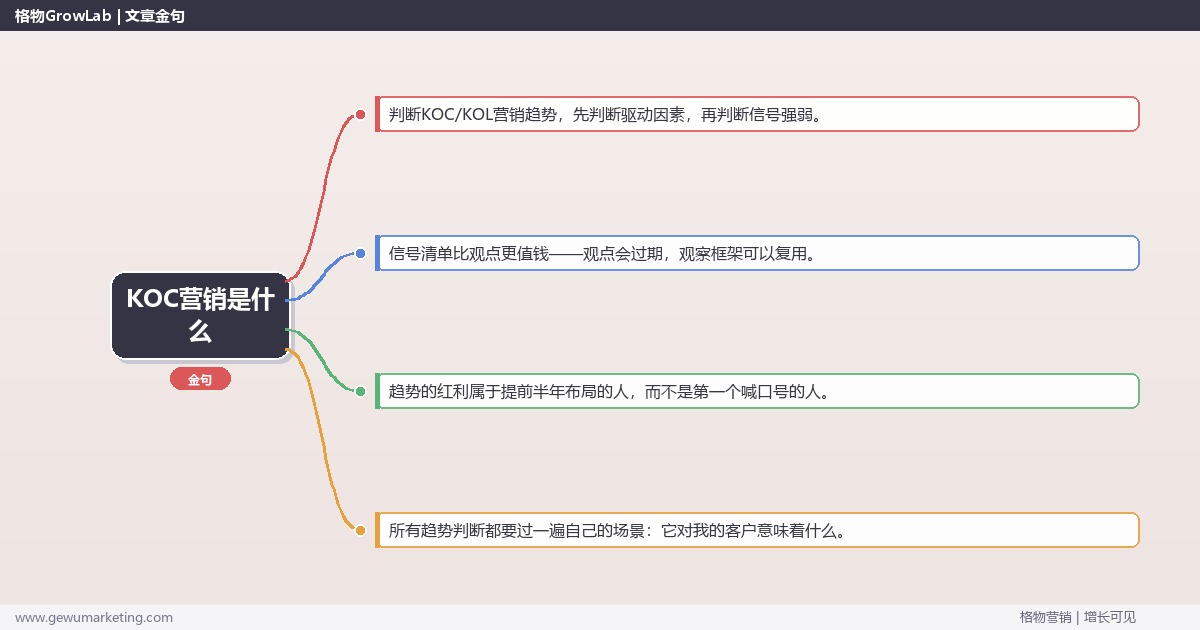 KOC营销是什么：趋势研判与应对策略（信号+场景+决策框架）