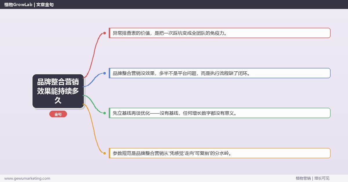 品牌整合营销效果能持续多久：从0到1的完整落地执行手册（步骤/参数/工具/排查）