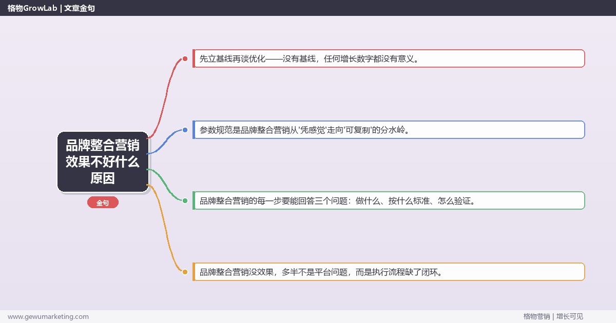 品牌整合营销效果不好什么原因：从0到1的完整落地执行手册（步骤/参数/工具/排查）