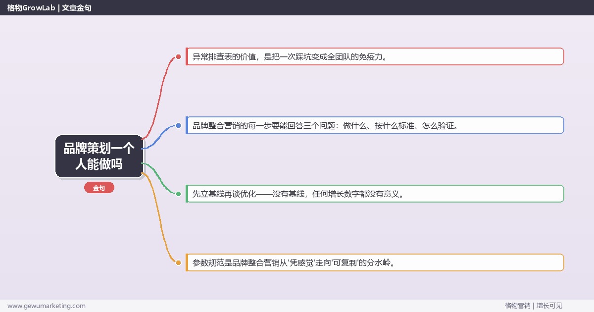 品牌策划一个人能做吗：从0到1的完整落地执行手册（步骤/参数/工具/排查）