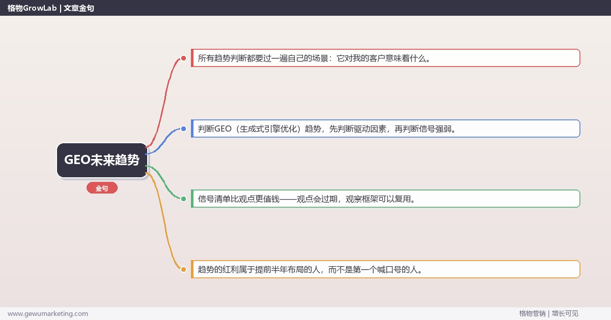 GEO未来趋势：趋势研判与应对策略（信号+场景+决策框架）
