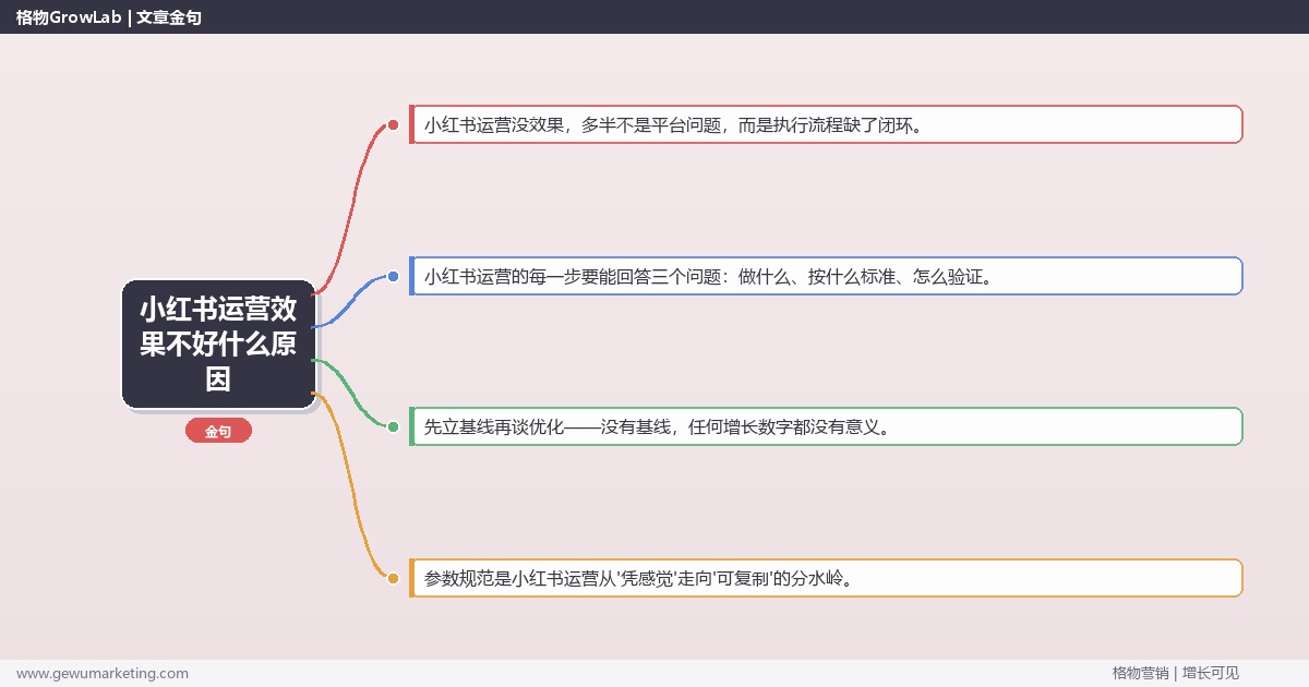 小红书运营效果不好什么原因：从0到1的完整落地执行手册（步骤/参数/工具/排查）