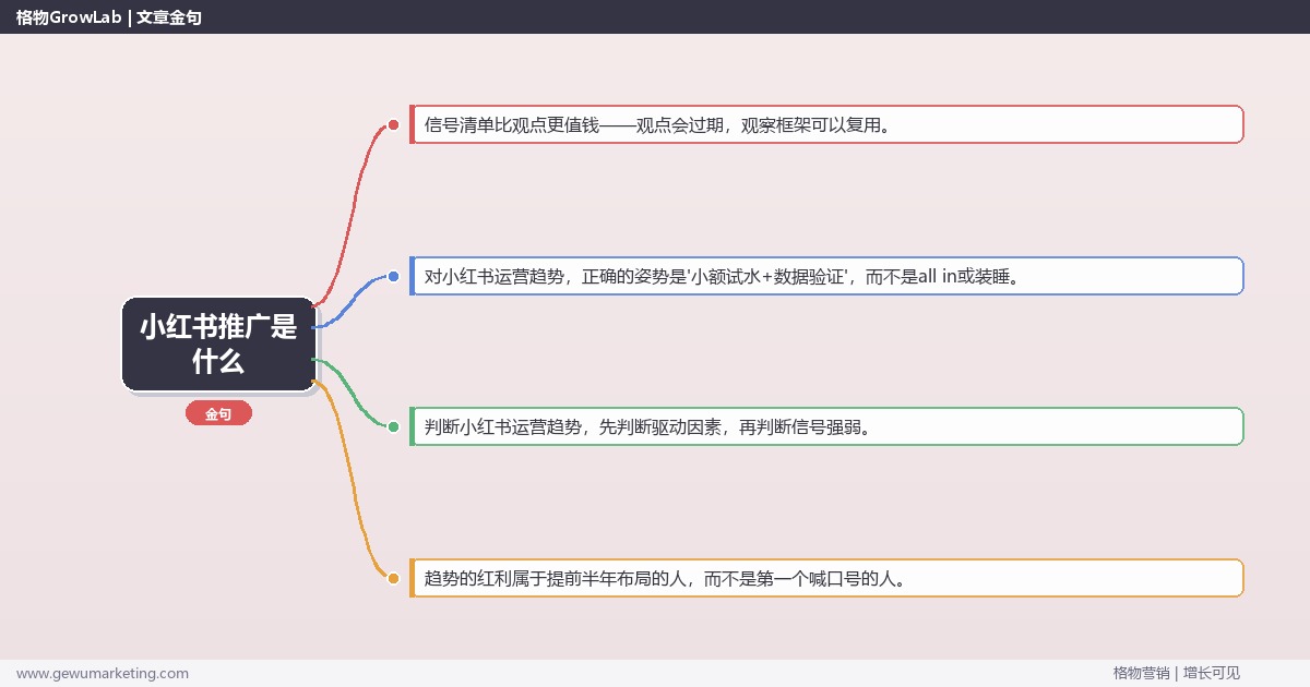 小红书推广是什么：趋势研判与应对策略（信号+场景+决策框架）