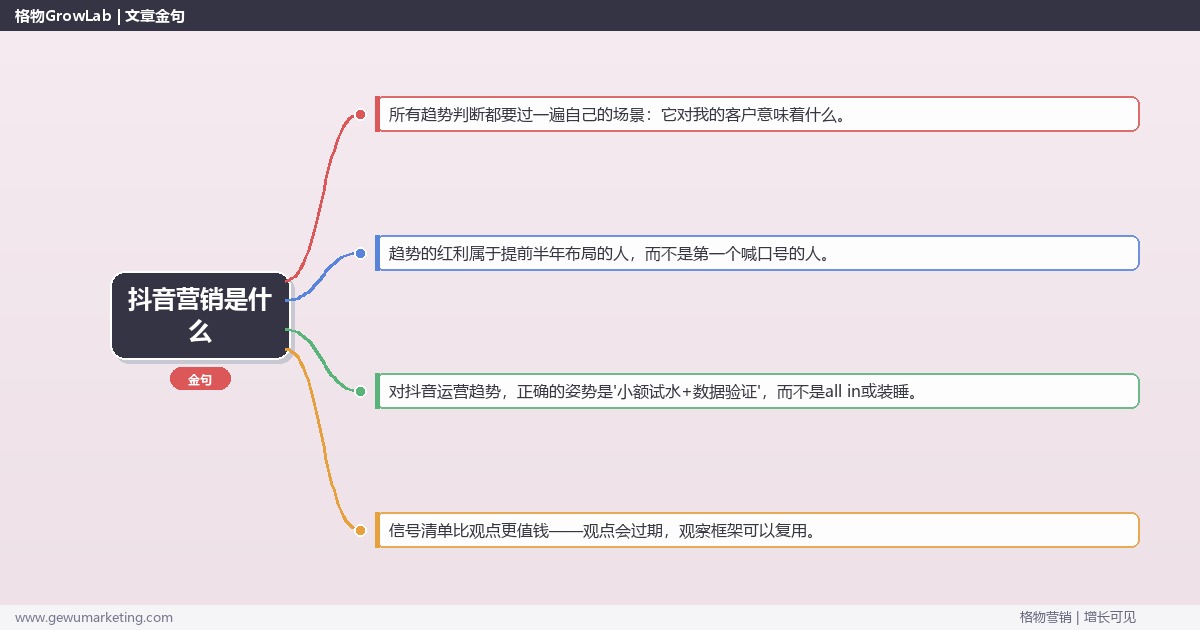 抖音营销是什么：趋势研判与应对策略（信号+场景+决策框架）