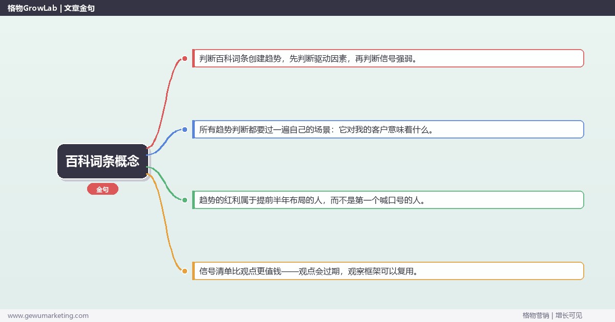 百科词条概念：趋势研判与应对策略（信号+场景+决策框架）