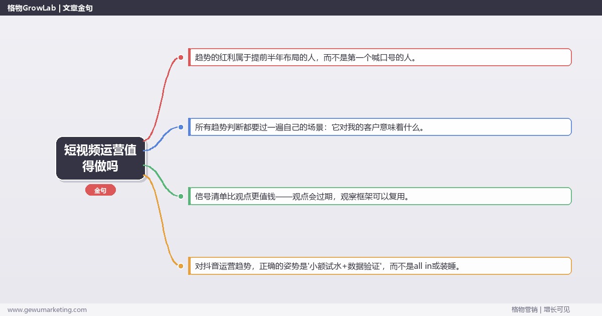 短视频运营值得做吗：趋势研判与应对策略（信号+场景+决策框架）
