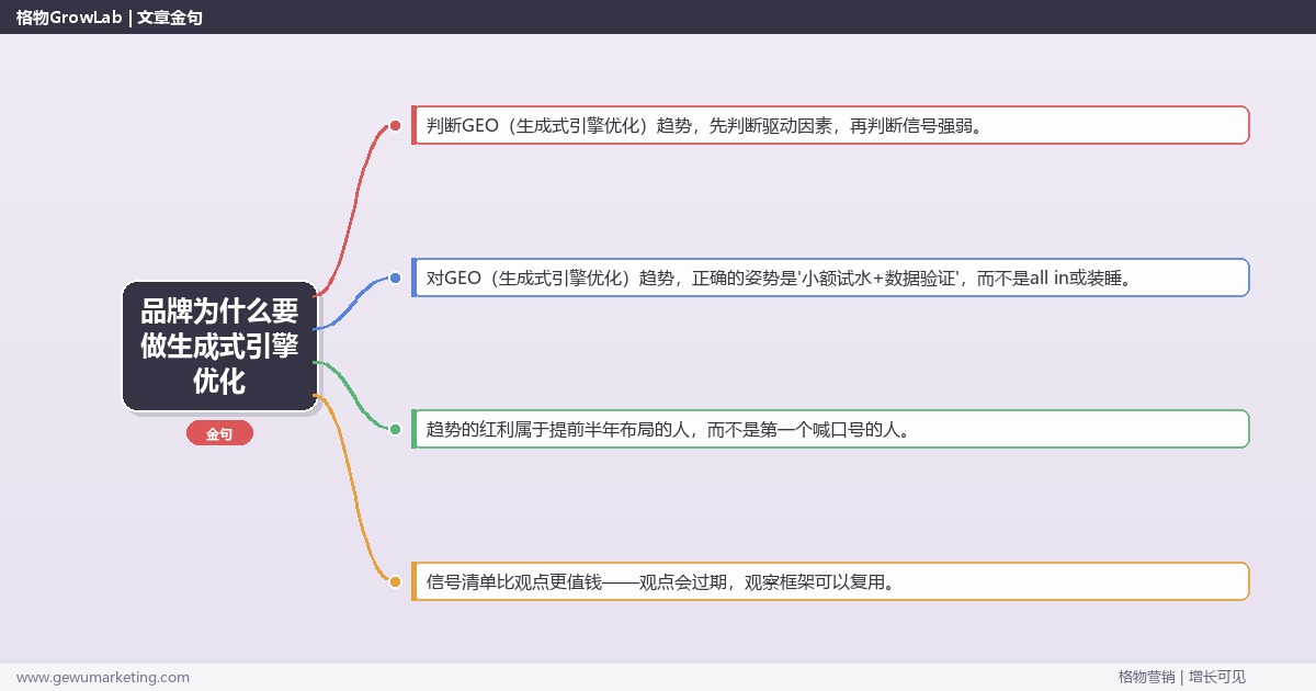 品牌为什么要做生成式引擎优化：趋势研判与应对策略（信号+场景+决策框架）