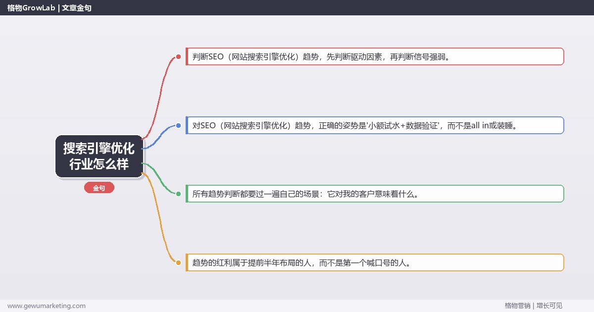 搜索引擎优化行业怎么样：趋势研判与应对策略（信号+场景+决策框架）