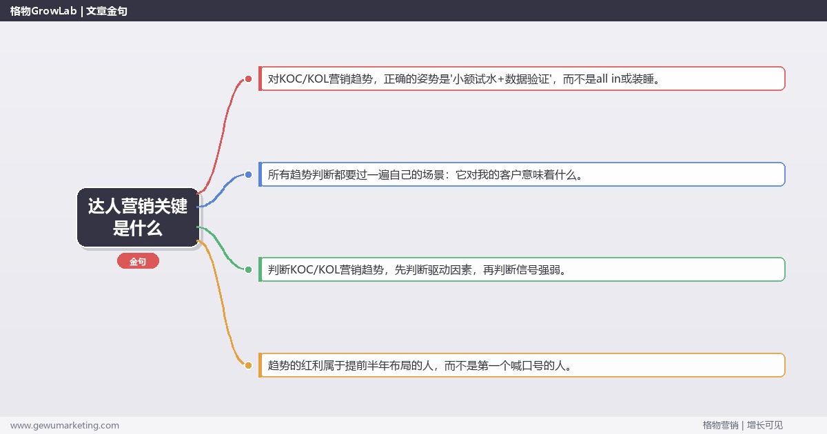 达人营销关键是什么：趋势研判与应对策略（信号+场景+决策框架）