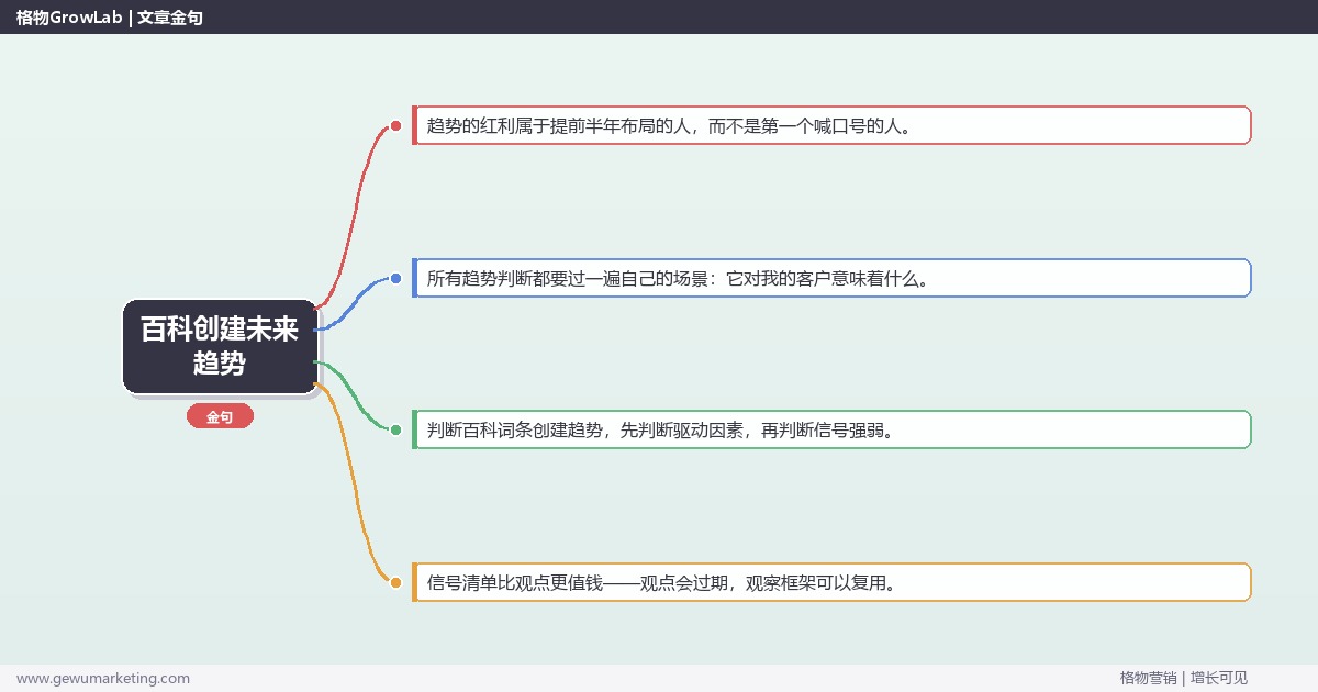 百科创建未来趋势：趋势研判与应对策略（信号+场景+决策框架）