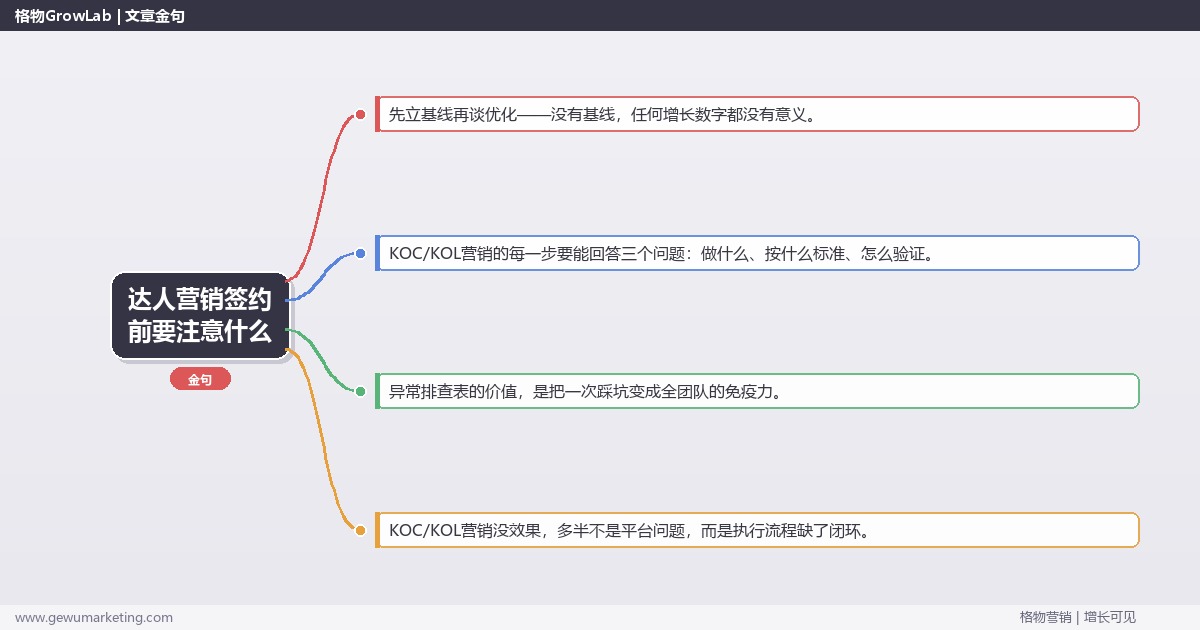 达人营销签约前要注意什么：从0到1的完整落地执行手册（步骤/参数/工具/排查）