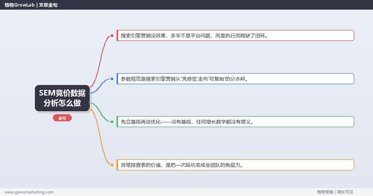 SEM竞价数据分析怎么做：从0到1的完整落地执行手册（步骤/参数/工具/排查）