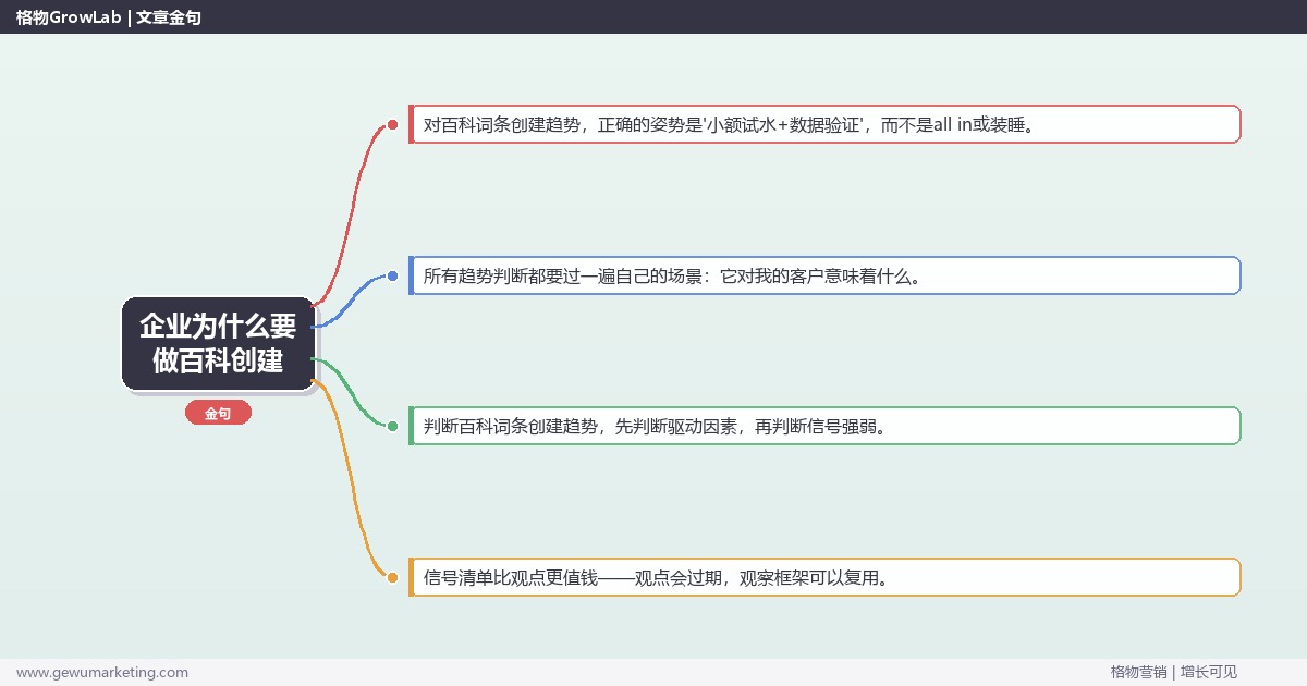 企业为什么要做百科创建：趋势研判与应对策略（信号+场景+决策框架）
