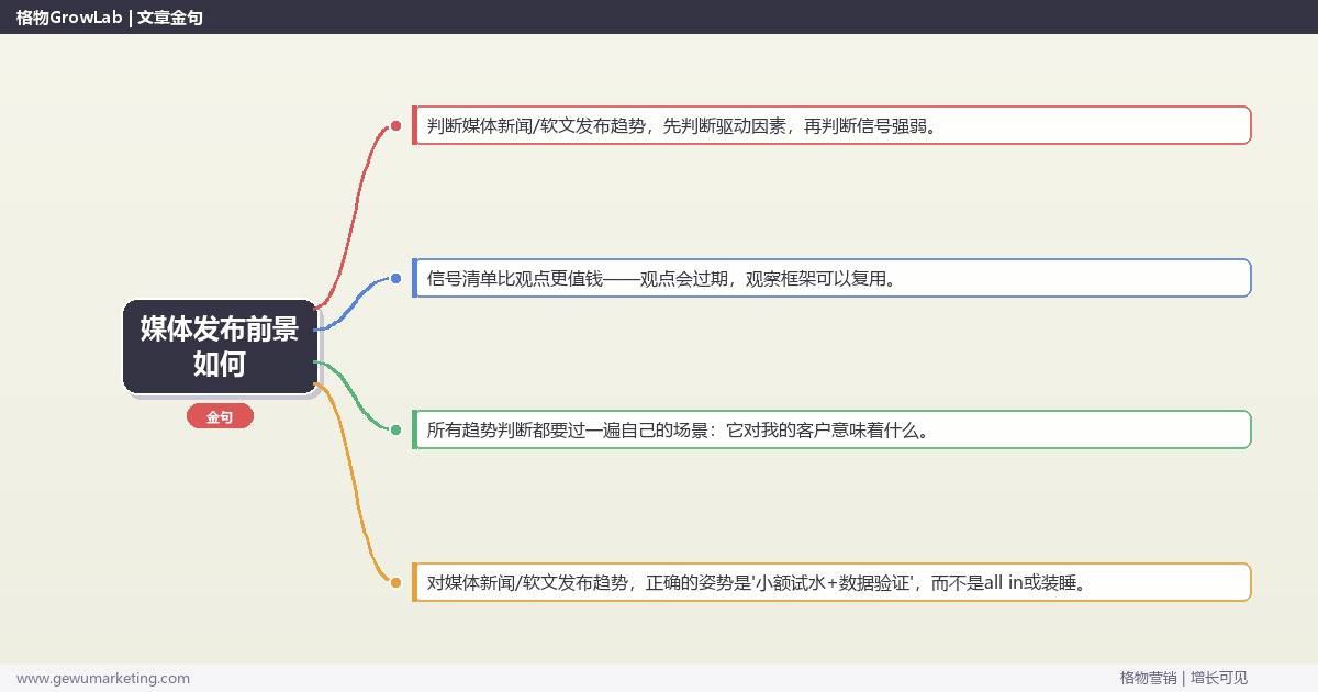 媒体发布前景如何：趋势研判与应对策略（信号+场景+决策框架）
