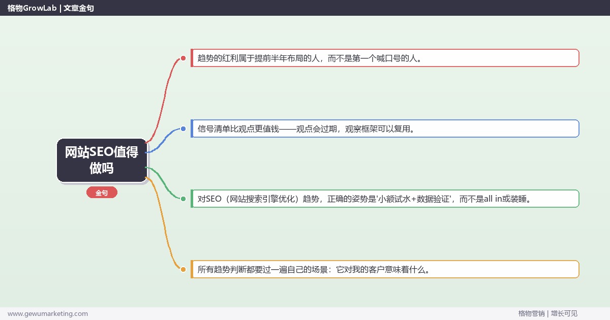 网站SEO值得做吗：趋势研判与应对策略（信号+场景+决策框架）