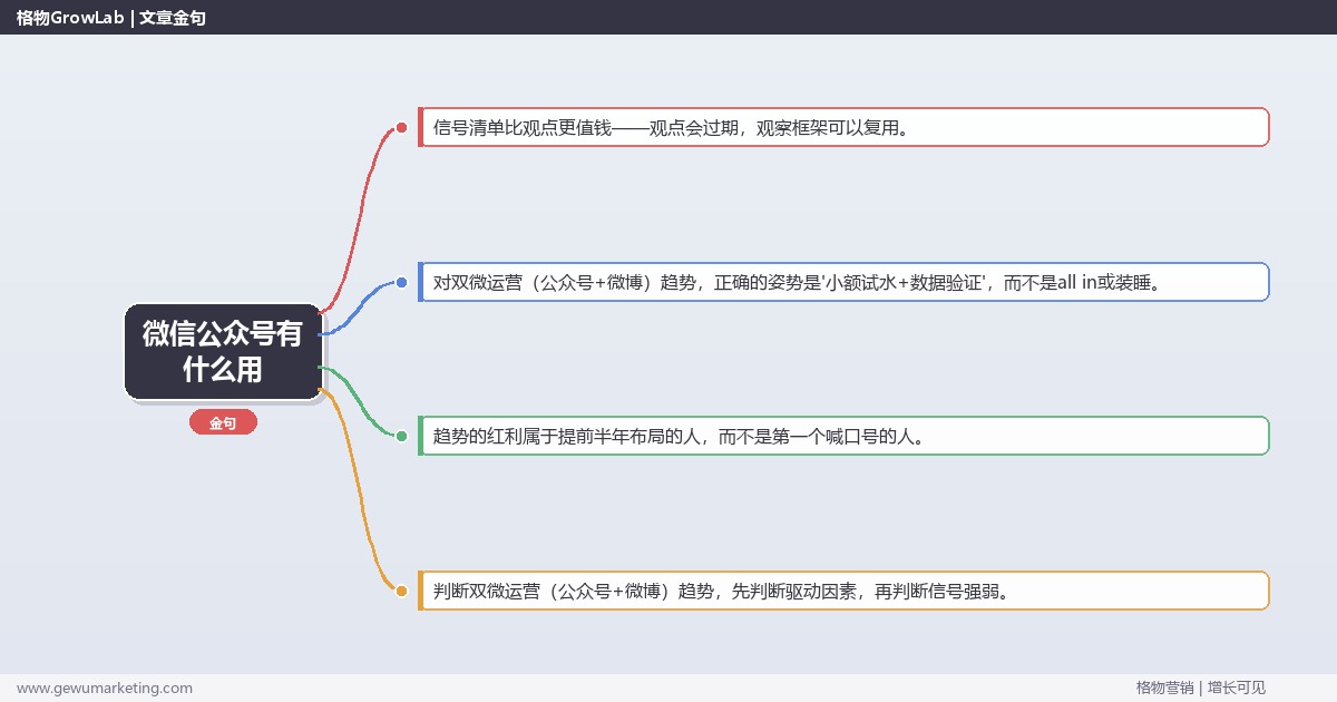 微信公众号有什么用：趋势研判与应对策略（信号+场景+决策框架）