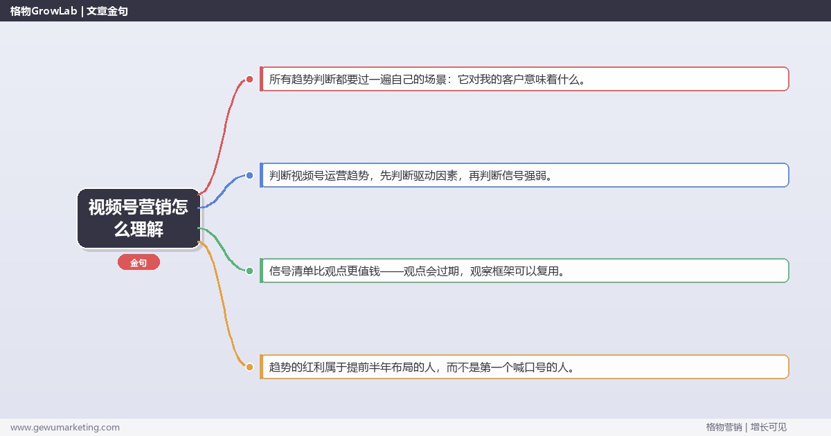 视频号营销怎么理解：趋势研判与应对策略（信号+场景+决策框架）