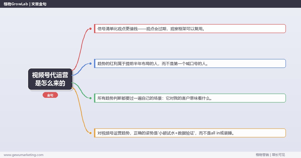 视频号代运营是怎么来的：趋势研判与应对策略（信号+场景+决策框架）
