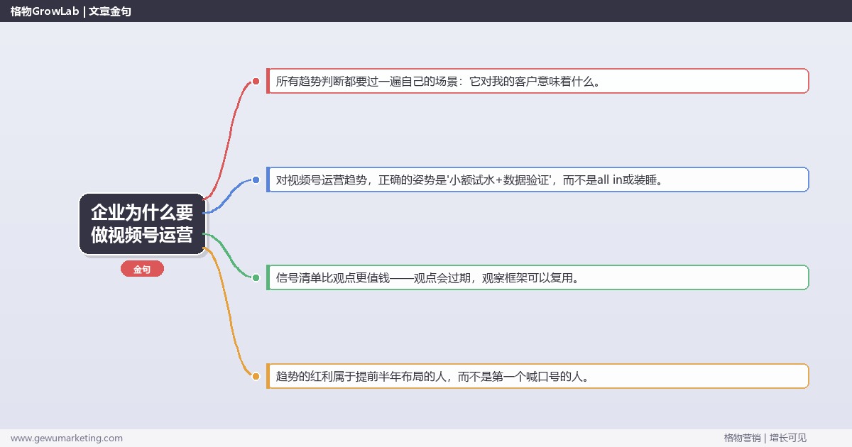 企业为什么要做视频号运营：趋势研判与应对策略（信号+场景+决策框架）