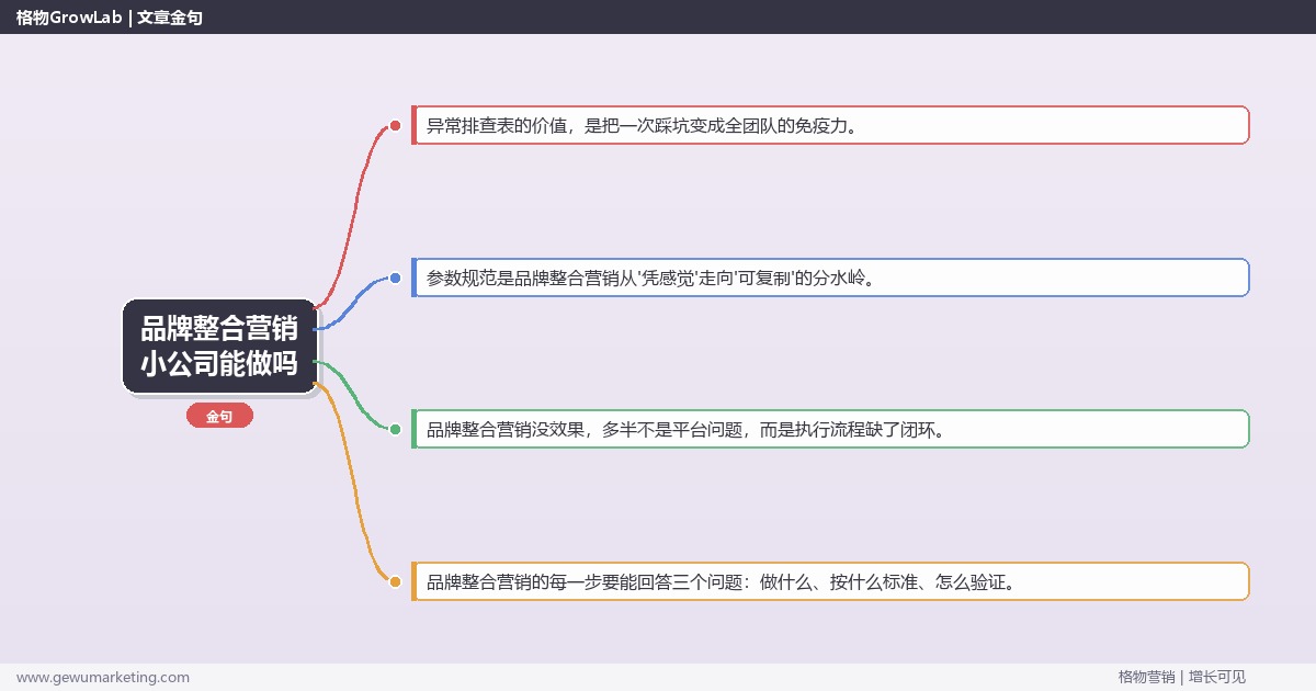 品牌整合营销小公司能做吗：从0到1的完整落地执行手册（步骤/参数/工具/排查）