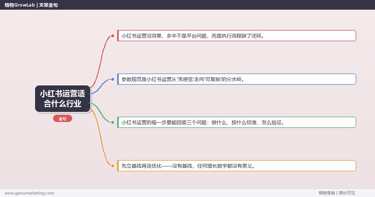 小红书运营适合什么行业：从0到1的完整落地执行手册（步骤/参数/工具/排查）