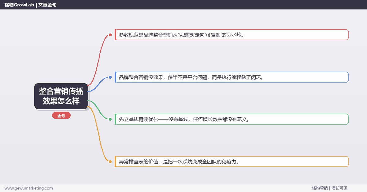 整合营销传播效果怎么样：从0到1的完整落地执行手册（步骤/参数/工具/排查）
