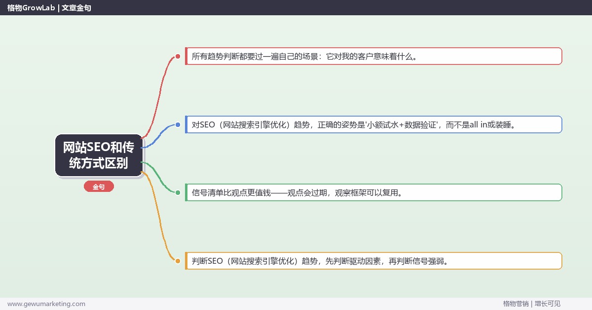 网站SEO和传统方式区别：趋势研判与应对策略（信号+场景+决策框架）