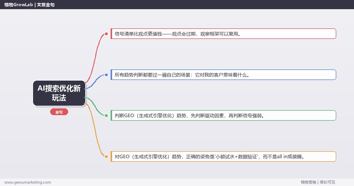 AI搜索优化新玩法：趋势研判与应对策略（信号+场景+决策框架）
