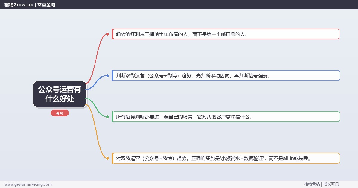 公众号运营有什么好处：趋势研判与应对策略（信号+场景+决策框架）
