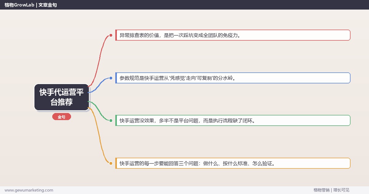 快手代运营平台推荐：从0到1的完整落地执行手册（步骤/参数/工具/排查）