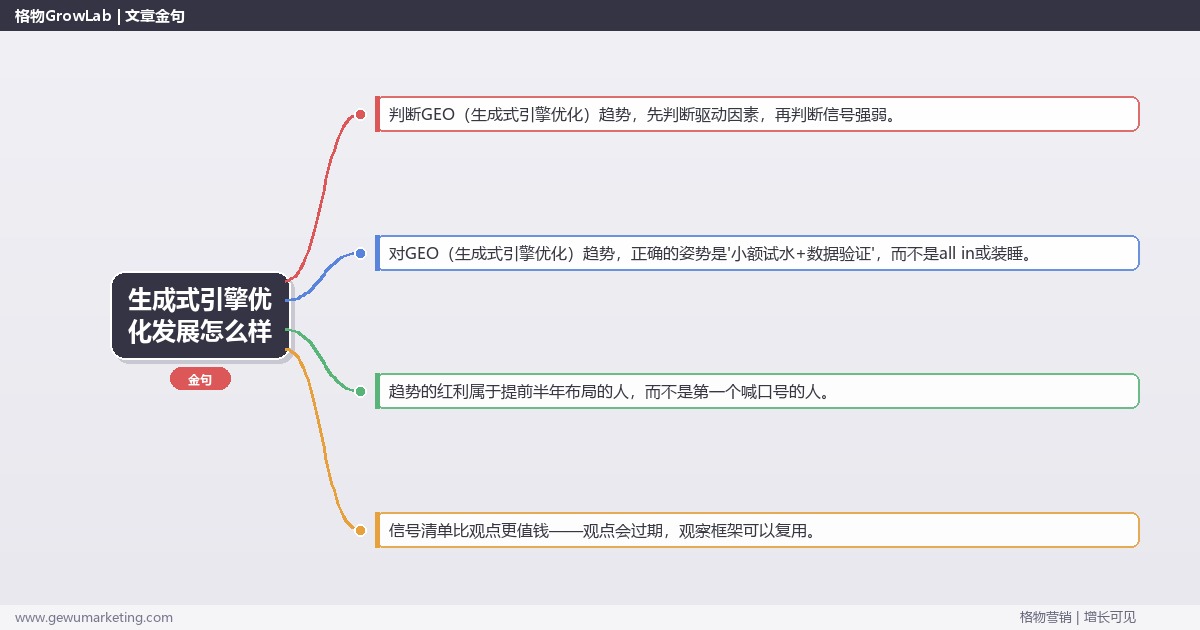 生成式引擎优化发展怎么样：趋势研判与应对策略（信号+场景+决策框架）