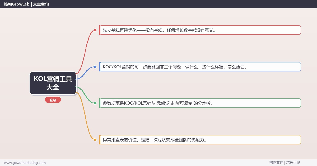 KOL营销工具大全：从0到1的完整落地执行手册（步骤/参数/工具/排查）