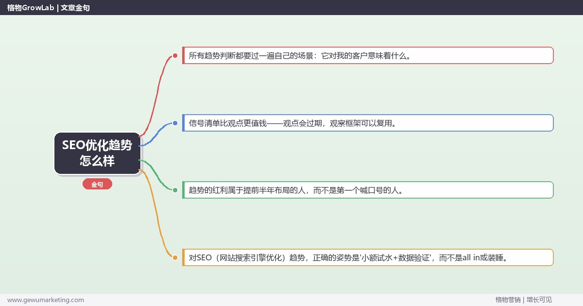 SEO优化趋势怎么样：趋势研判与应对策略（信号+场景+决策框架）