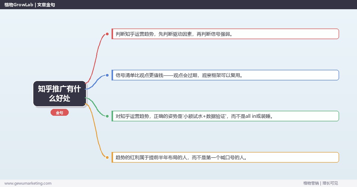 知乎推广有什么好处：趋势研判与应对策略（信号+场景+决策框架）