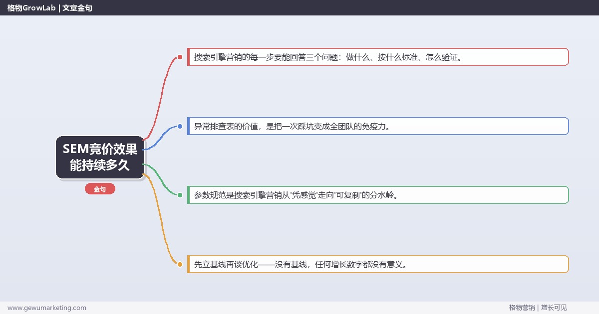 SEM竞价效果能持续多久：从0到1的完整落地执行手册（步骤/参数/工具/排查）