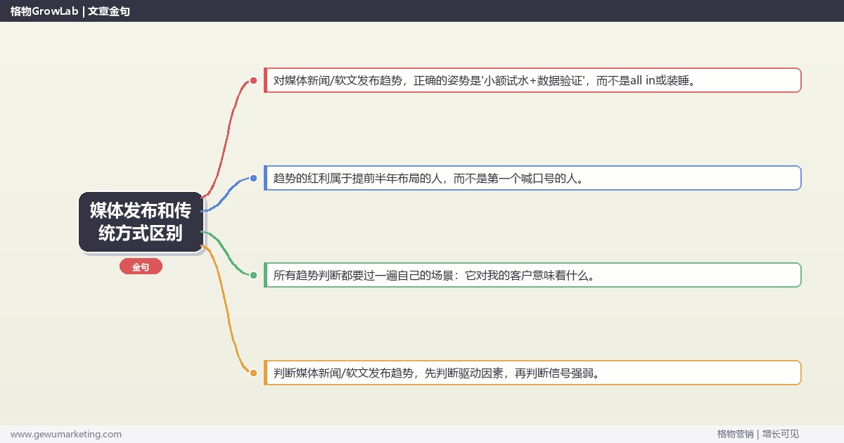 媒体发布和传统方式区别：趋势研判与应对策略（信号+场景+决策框架）