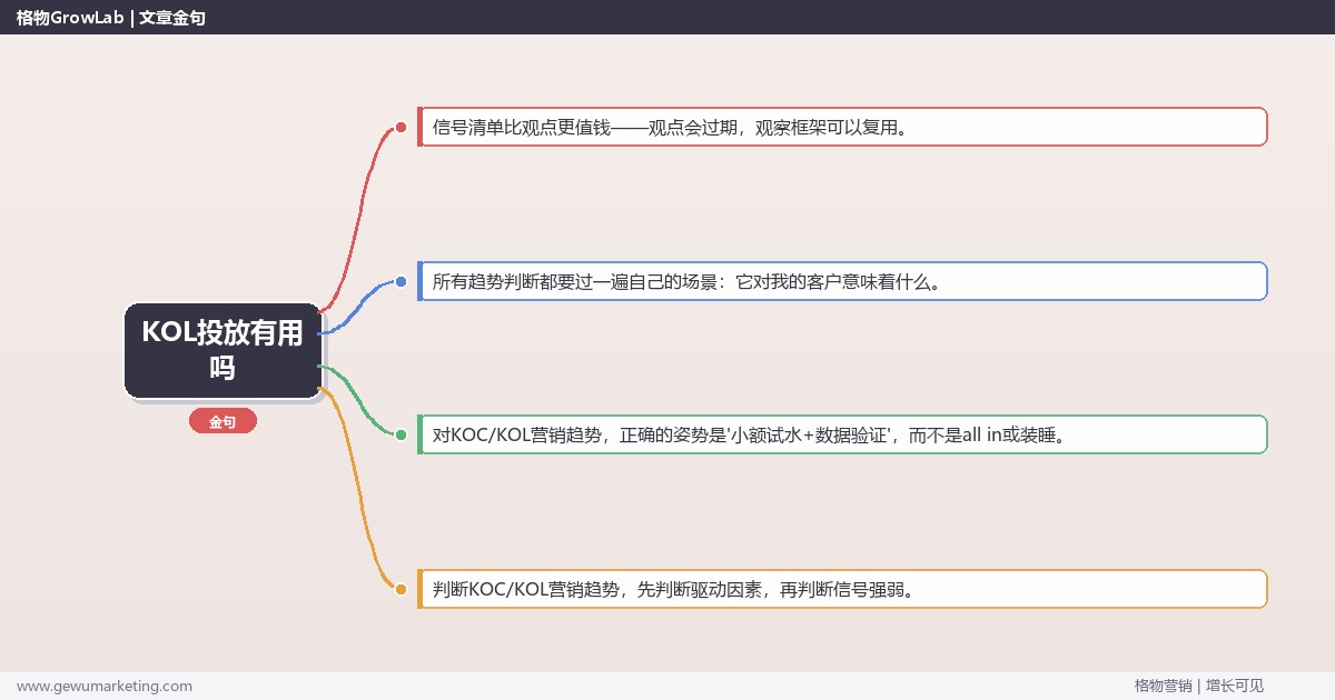 KOL投放有用吗：趋势研判与应对策略（信号+场景+决策框架）