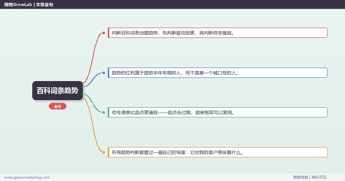 2026年百科词条趋势：趋势研判与应对策略（信号+场景+决策框架）
