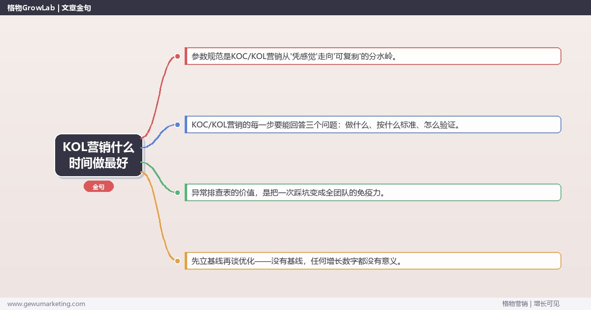 KOL营销什么时间做最好：从0到1的完整落地执行手册（步骤/参数/工具/排查）