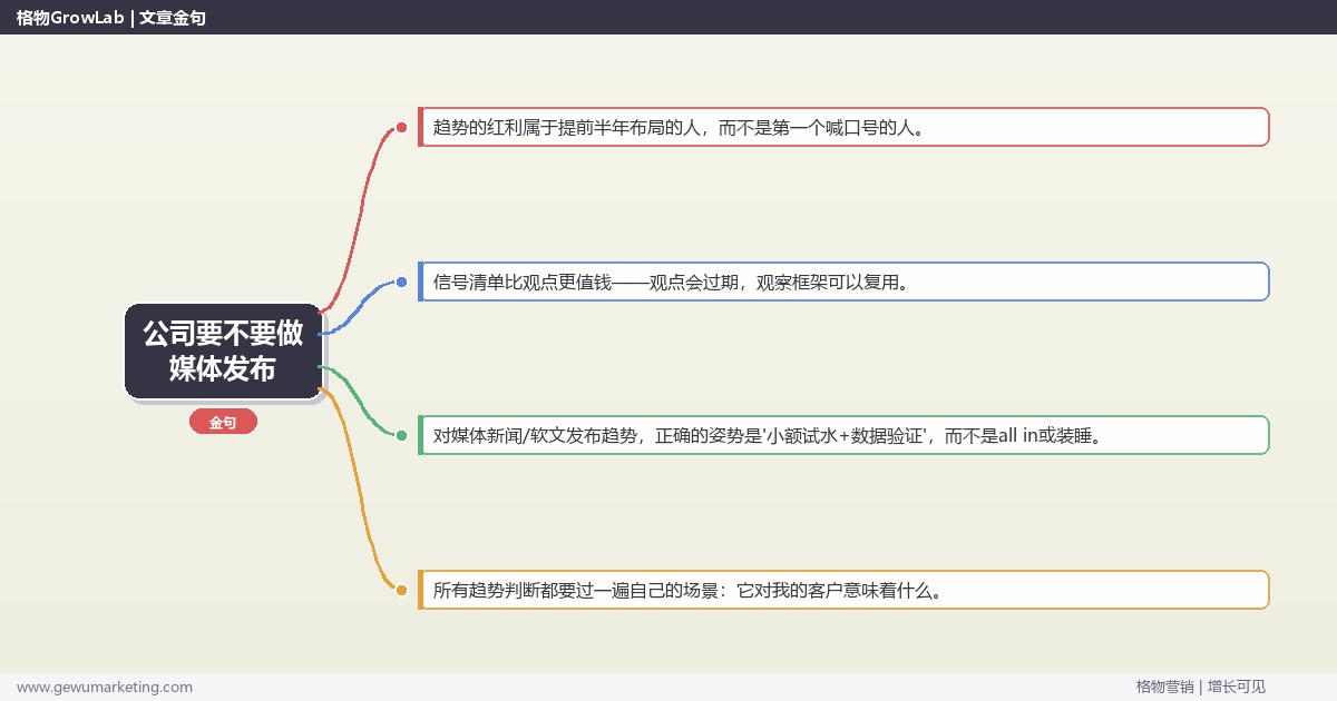 公司要不要做媒体发布：趋势研判与应对策略（信号+场景+决策框架）