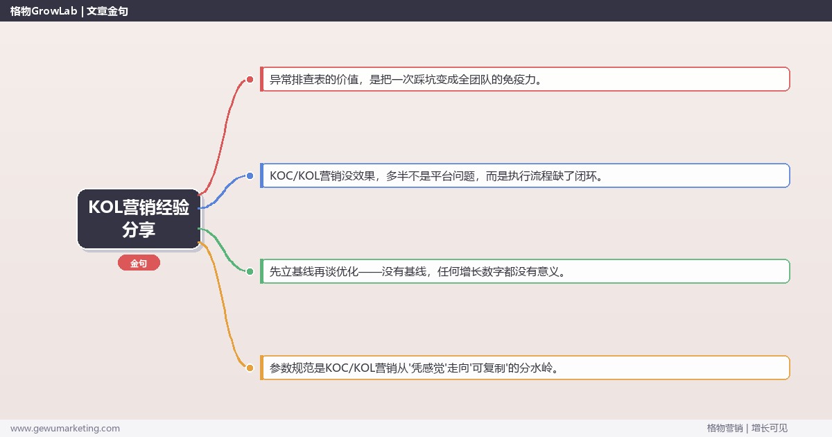 KOL营销经验分享：从0到1的完整落地执行手册（步骤/参数/工具/排查）