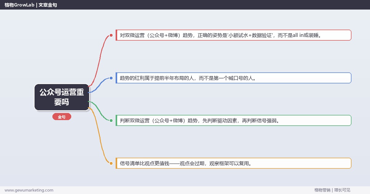 公众号运营重要吗：趋势研判与应对策略（信号+场景+决策框架）