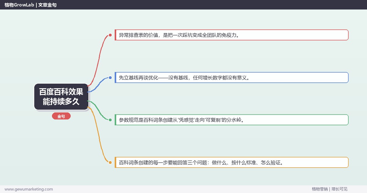 百度百科效果能持续多久：从0到1的完整落地执行手册（步骤/参数/工具/排查）