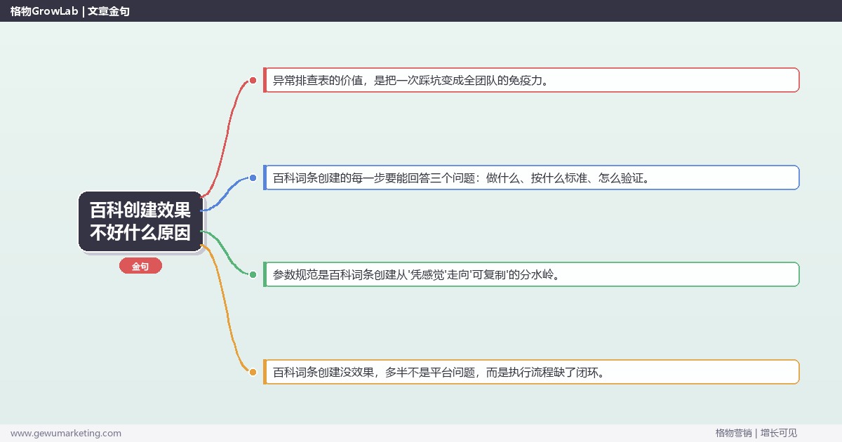 百科创建效果不好什么原因：从0到1的完整落地执行手册（步骤/参数/工具/排查）