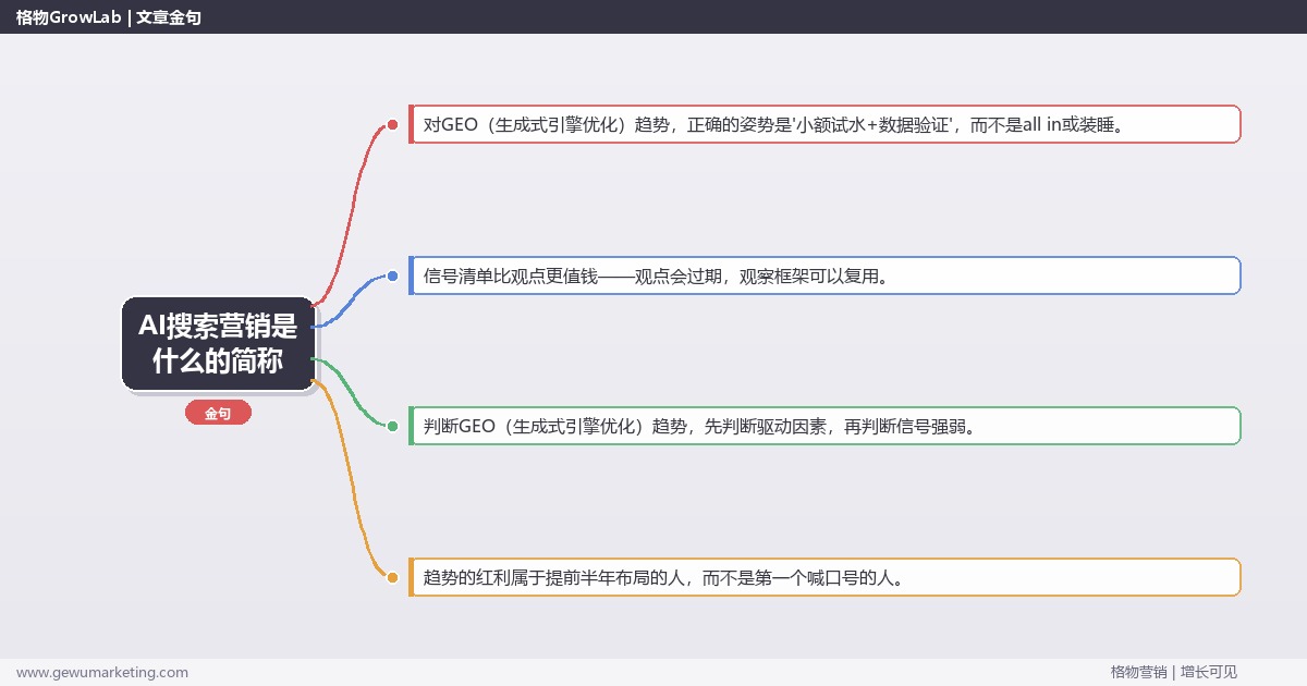 AI搜索营销是什么的简称：趋势研判与应对策略（信号+场景+决策框架）
