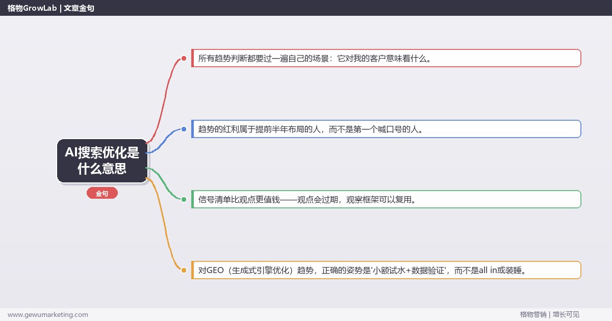 AI搜索优化是什么意思：趋势研判与应对策略（信号+场景+决策框架）