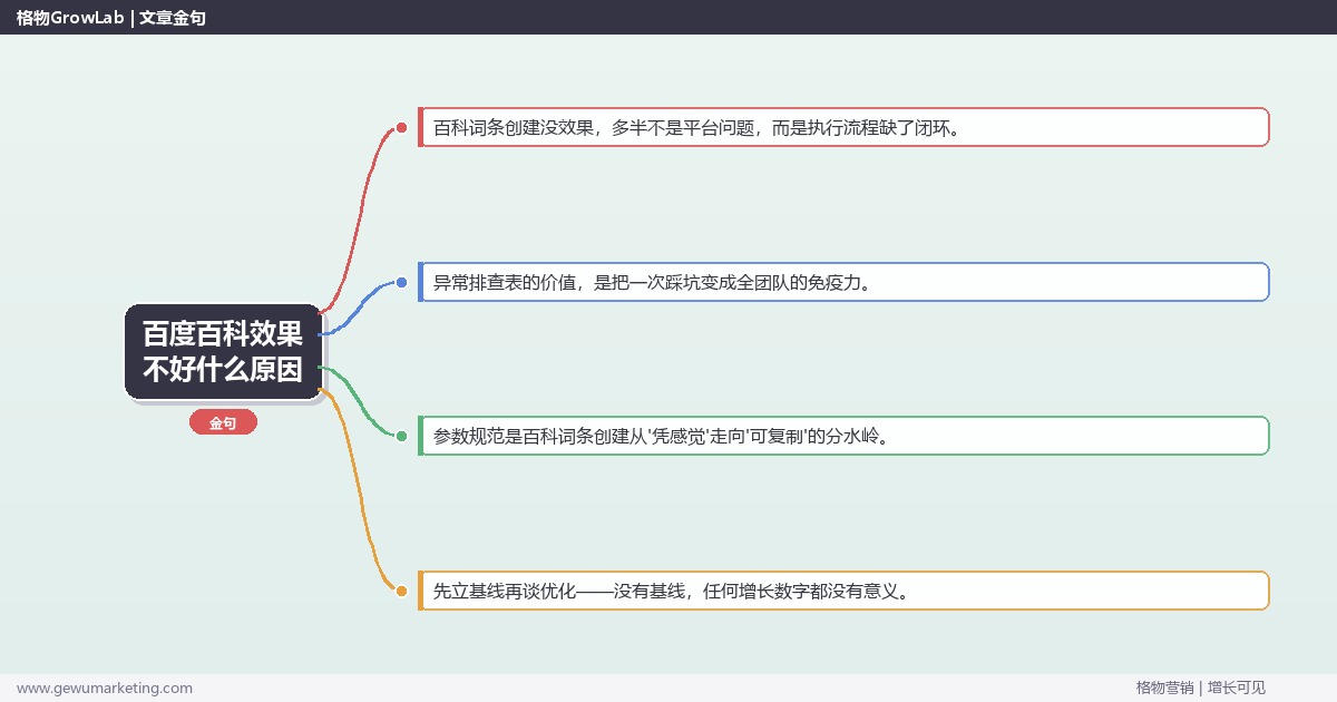 百度百科效果不好什么原因：从0到1的完整落地执行手册（步骤/参数/工具/排查）