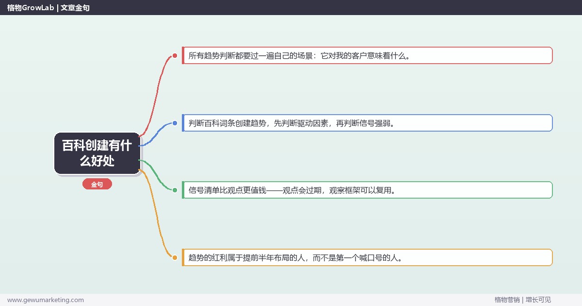 百科创建有什么好处：趋势研判与应对策略（信号+场景+决策框架）