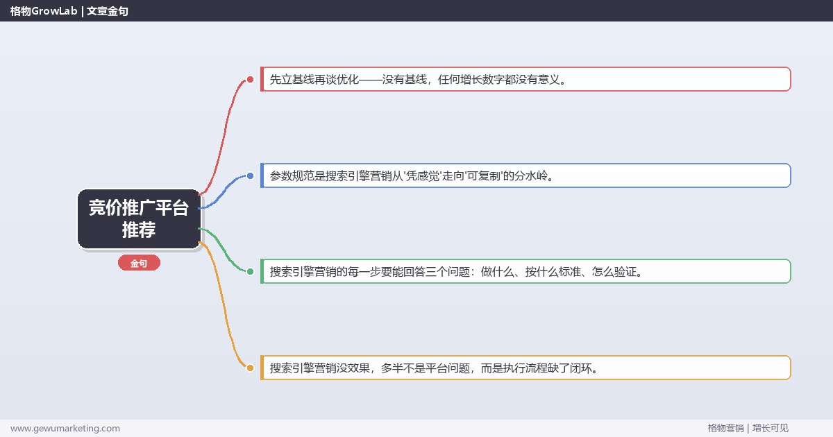 竞价推广平台推荐：从0到1的完整落地执行手册（步骤/参数/工具/排查）