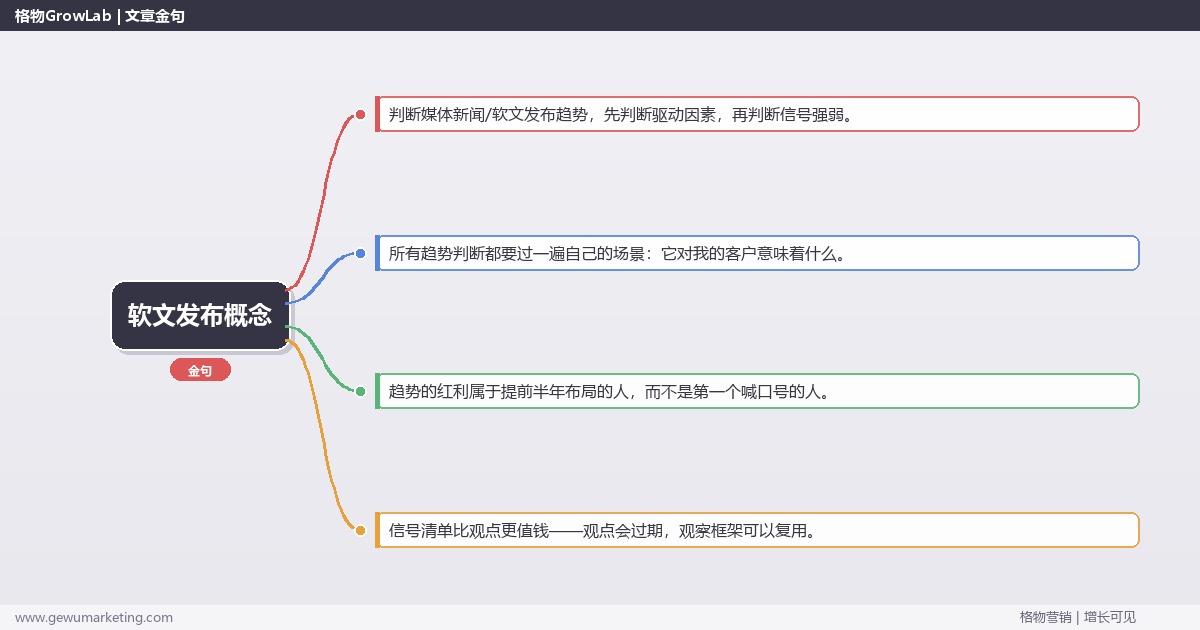 软文发布概念：趋势研判与应对策略（信号+场景+决策框架）